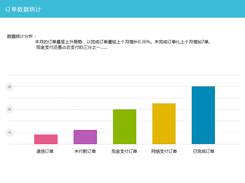 数据报表 数据报表